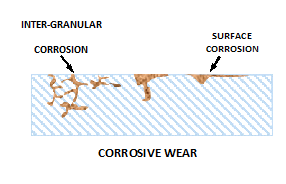 La influencia de la lubricación en los elementos de desgaste de maquinaria 润滑对机械磨损元件的影响