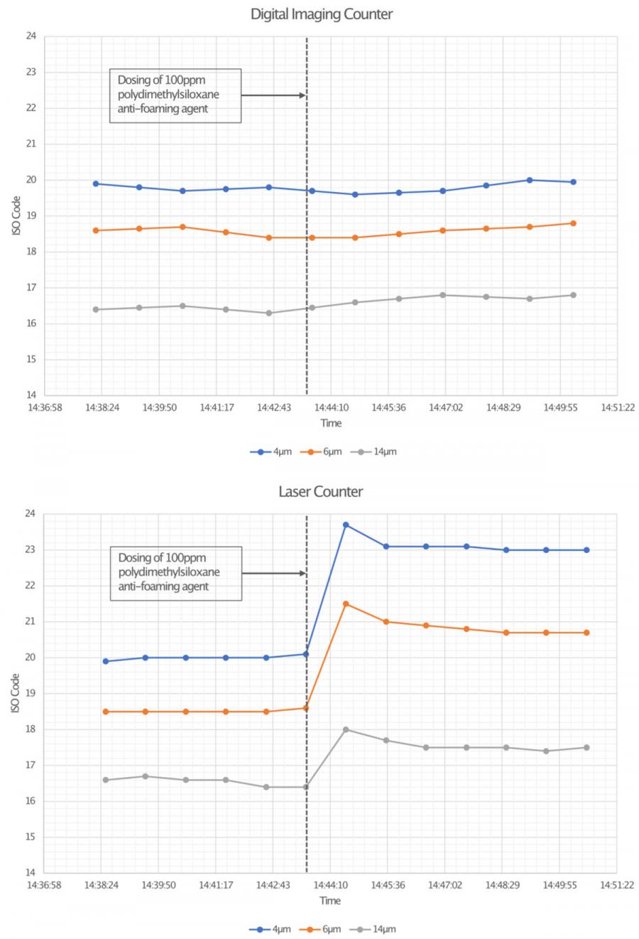 激光颗粒计数的幻影粒子(图2) 2-graphs-vertical.jpg