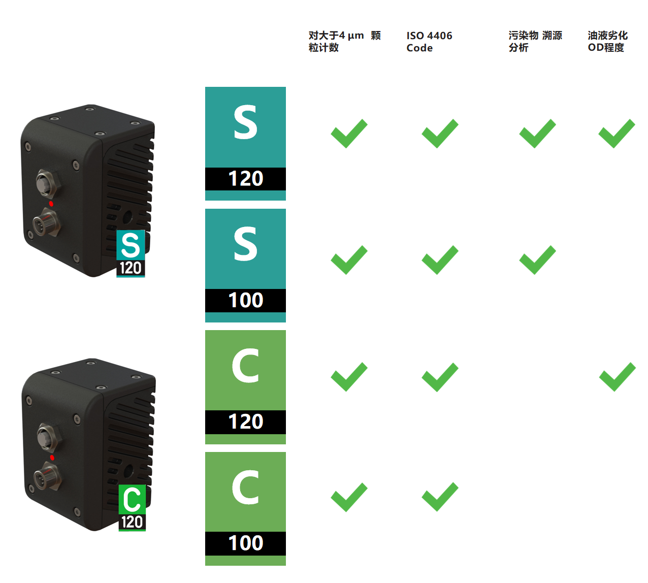 在线油液清洁度传感器(图1)