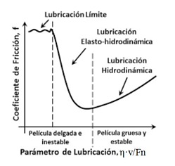 Buenas prácticas tribológicas para evitar el desgaste de maquinaria 良好的摩擦学实践,以防止机械磨损