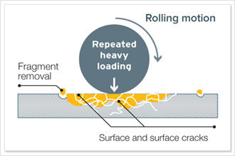 Buenas prácticas tribológicas para evitar el desgaste de maquinaria 良好的摩擦学实践,以防止机械磨损